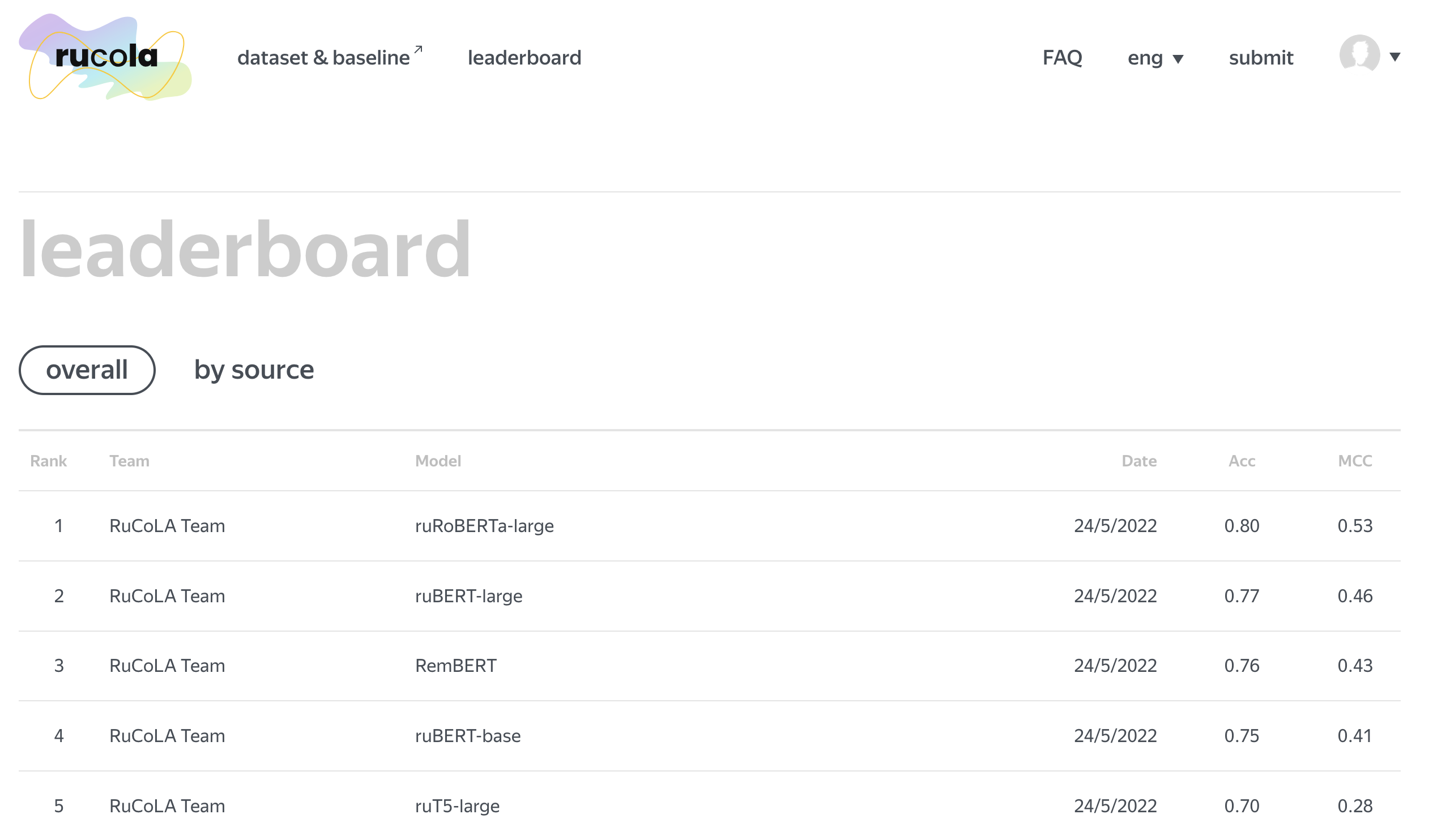 Насколько естественен естественный язык? Представляем датасет RuCoLA - 6 Насколько естественен естественный язык? Представляем датасет RuCoLA - 6