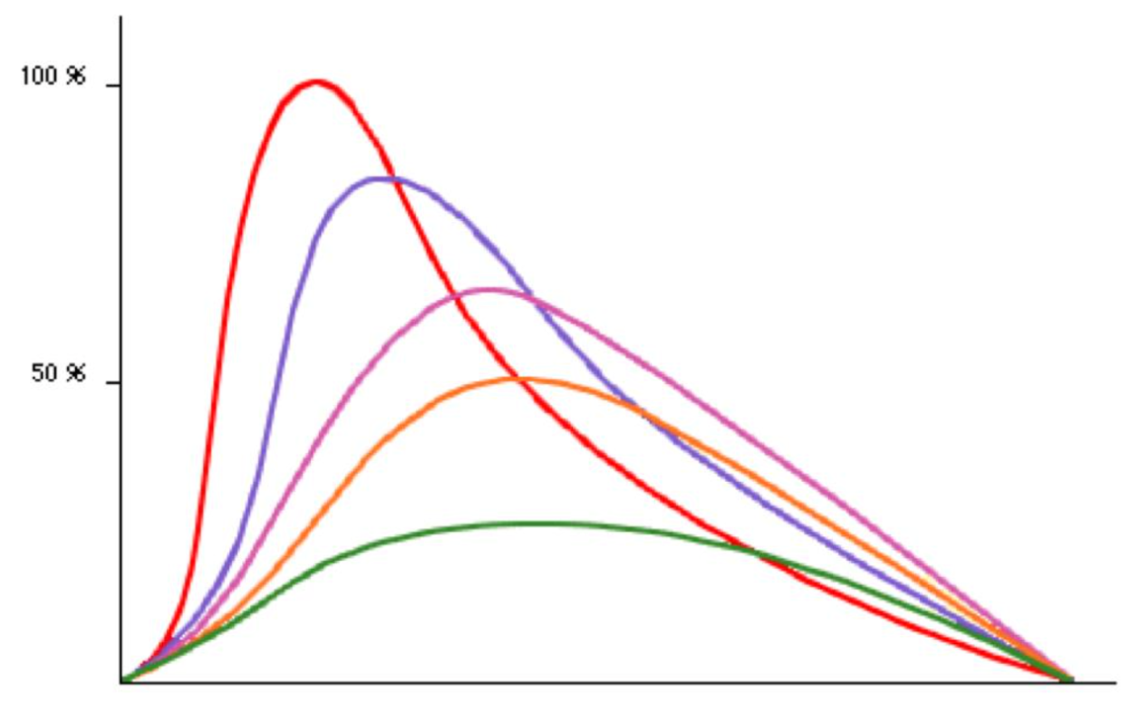7 причин почему вы не худеете. Ожирение, инсулинорезистентность и диабет простыми словами - 8 7 причин почему вы не худеете. Ожирение, инсулинорезистентность и диабет простыми словами - 8