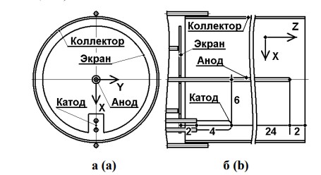 Рис.4.2 Конструкция датчика орбитронного типа Рис.4.2 Конструкция датчика орбитронного типа