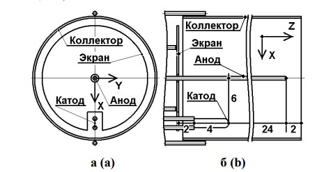 Рис.4.2  Конструкция датчика орбитронного типа