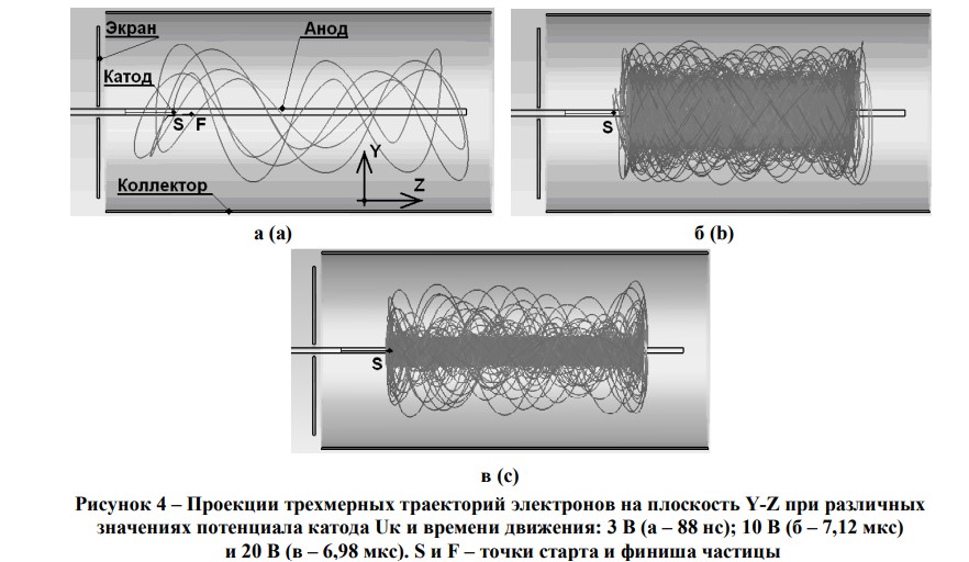 Измерение вакуума (часть 4). «Орбитрон», где на орбиту выводят электроны - 4