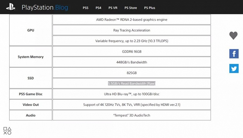 PS5 теперь не топ — Phison показала контроллер E26, который выдаёт до 12 ГБ/с при чтении