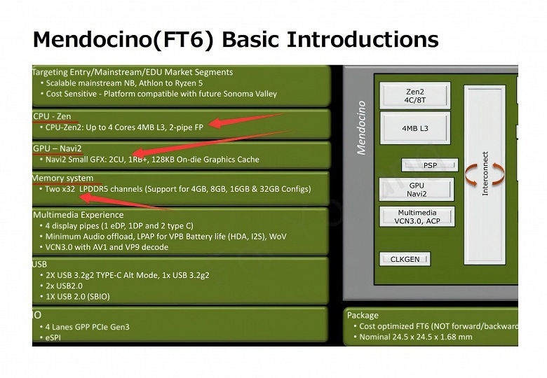Такими должны быть процессоры для дешёвых ноутбуков по версии AMD. Появились спецификации APU Mendocino - 1 Такими должны быть процессоры для дешёвых ноутбуков по версии AMD. Появились спецификации APU Mendocino