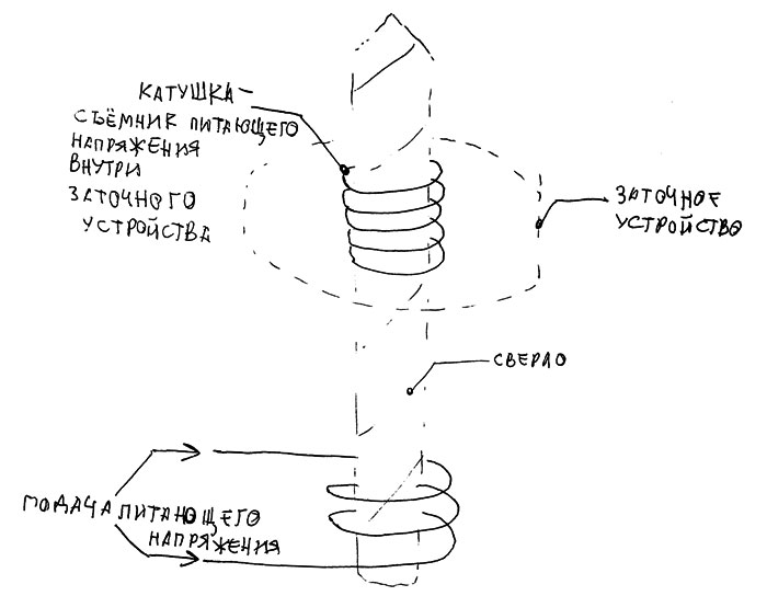 Work in Progress: самодельный микро ЧПУ-робот для заточки фрез и свёрл - 18