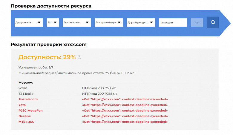 GlobalCheck: в России заблокированы два крупнейших мировых сайта для взрослых