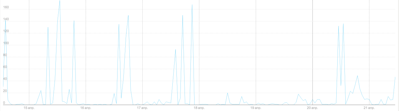 Память в браузерах и в Node.js: ограничения, утечки и нестандартные оптимизации - 4 Worker exit events
