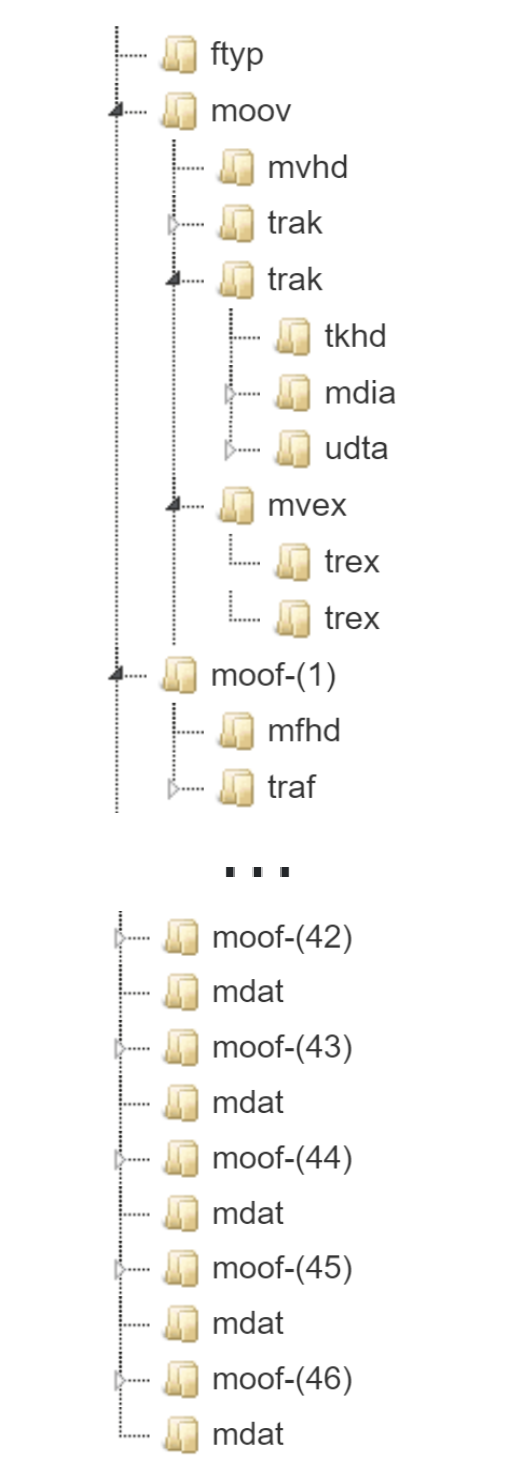 Рис. 32 Структура фрагментированного MP4 файла