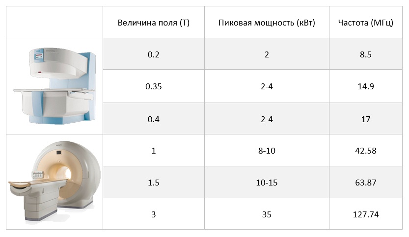 Разработка антенн для тестирования клеток Фарадея в МРТ