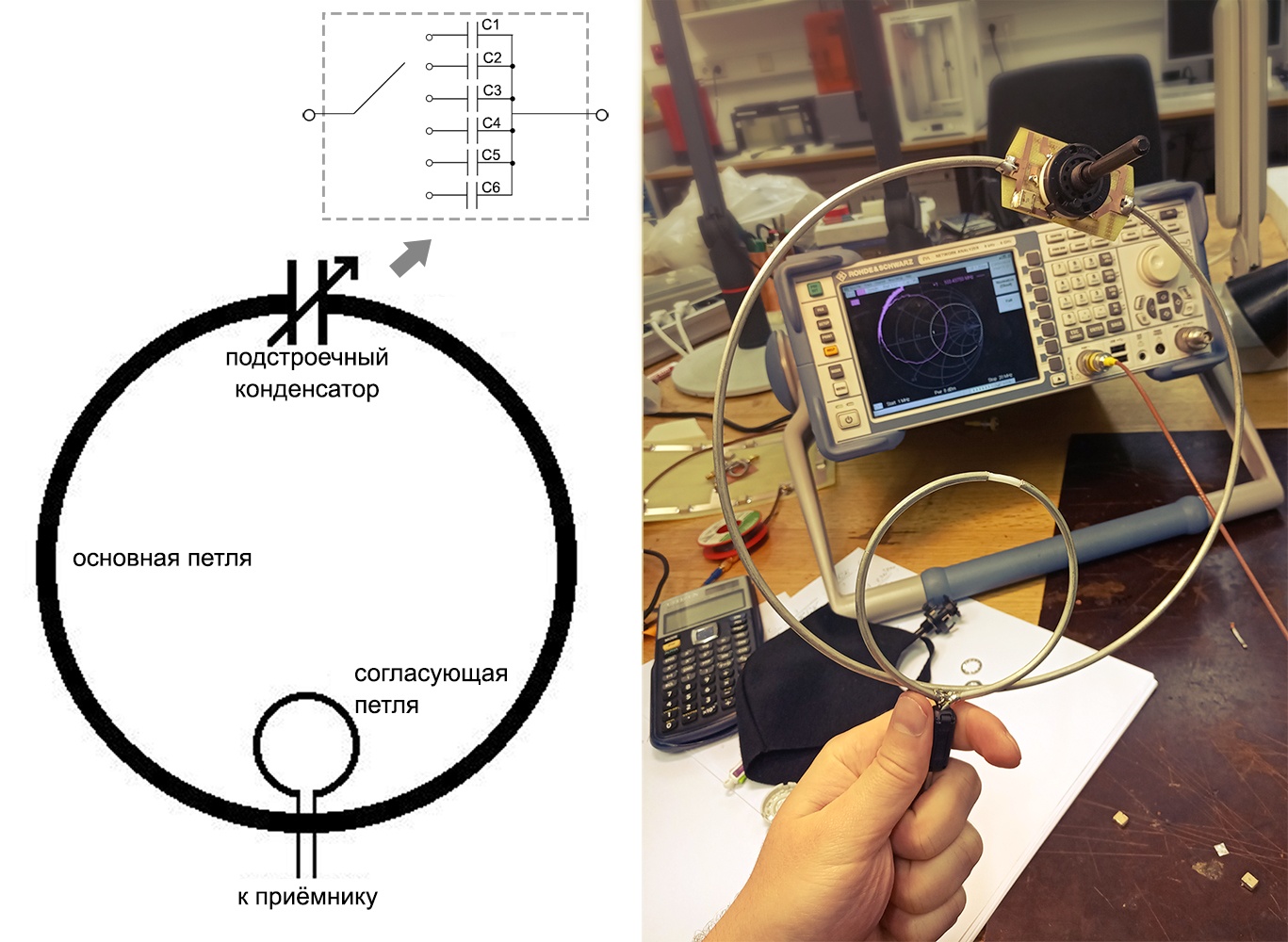 Принципиальная схема и фото первого прототипа антенны, изготовленной из жесткого коаксиального кабеля. Сверху в вольном художественном стиле изображён галетный переключатель.