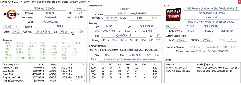 Технология AMD FSR 2.0 творит чудеса. С ее помощью встроенный GPU Radeon 660M 6-ядерного процессора в Ryzen 5 6600H выдает 30 FPS в игре God of War при разрешении Full HD - 2 Технология AMD FSR 2.0 творит чудеса. С ее помощью встроенный GPU Radeon 660M 6-ядерного процессора в Ryzen 5 6600H выдает 30 FPS в игре God of War при разрешении Full HD