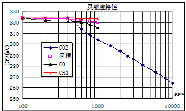 Измеритель CO2 без датчика CO2? - 12