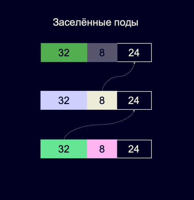 Yandex Planner. Как планировать вычислительные мощности - 13