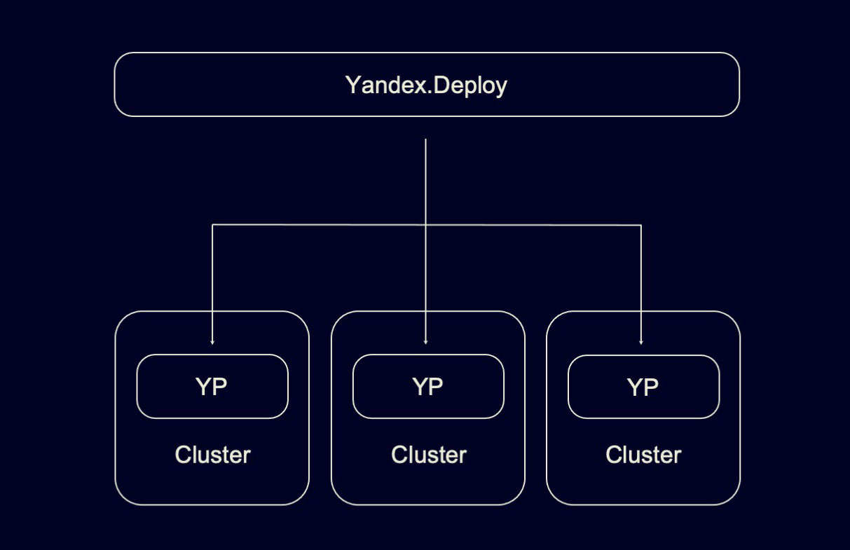 Yandex Planner. Как планировать вычислительные мощности - 4