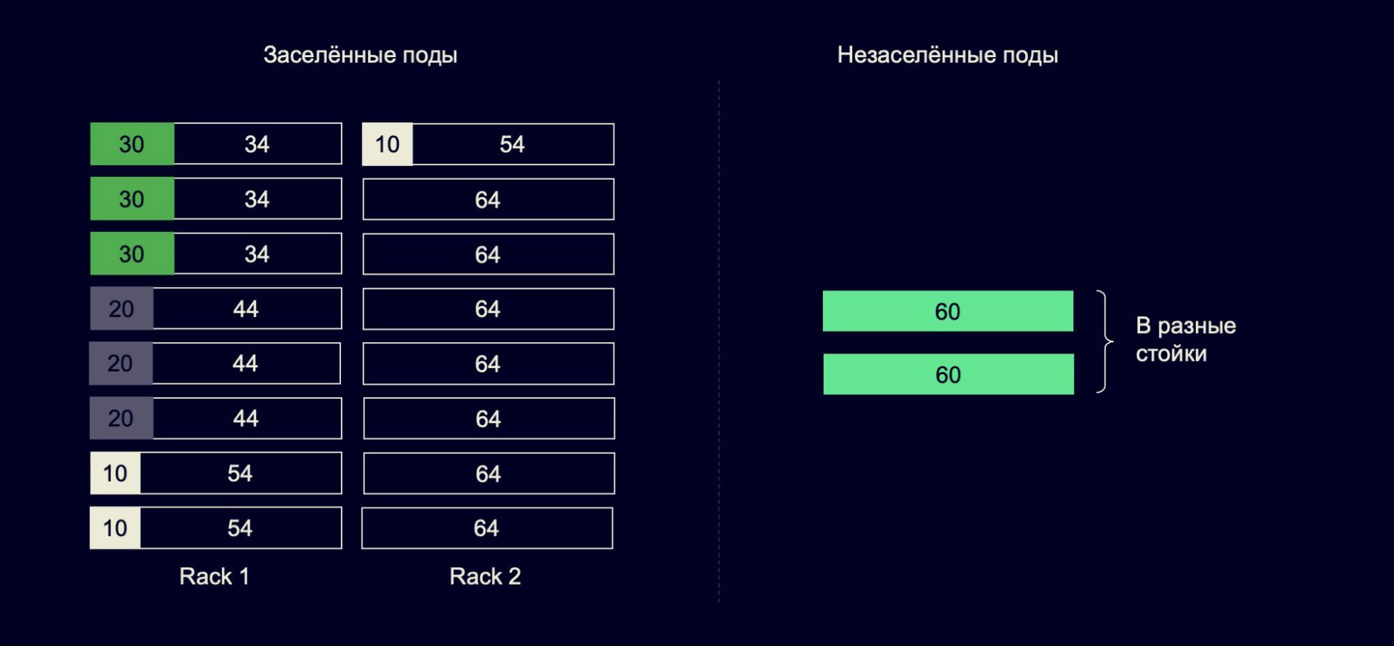 Yandex Planner. Как планировать вычислительные мощности - 9