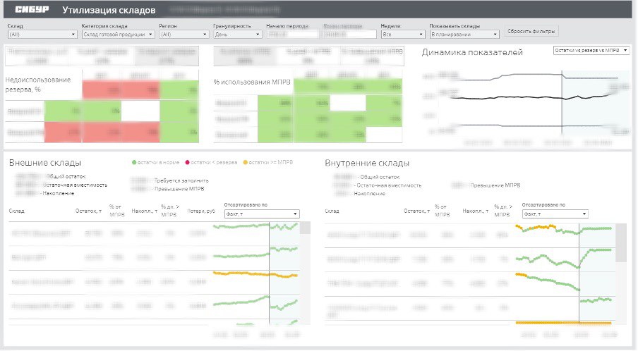 Логичные дашборды для департамента логистики - 3 Логичные дашборды для департамента логистики - 3
