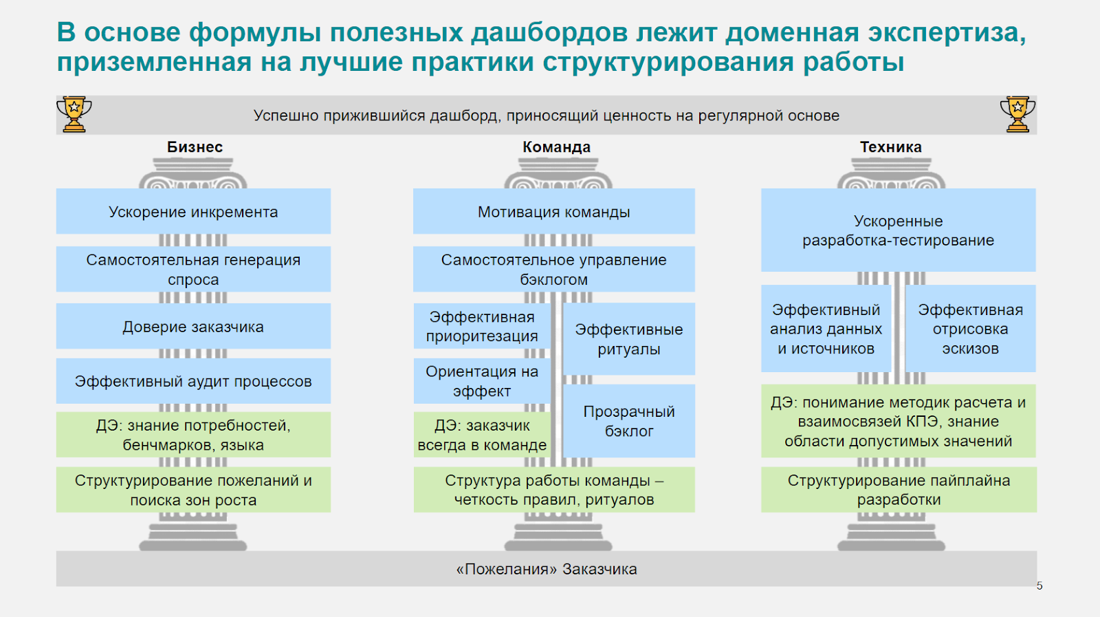 Логичные дашборды для департамента логистики - 4