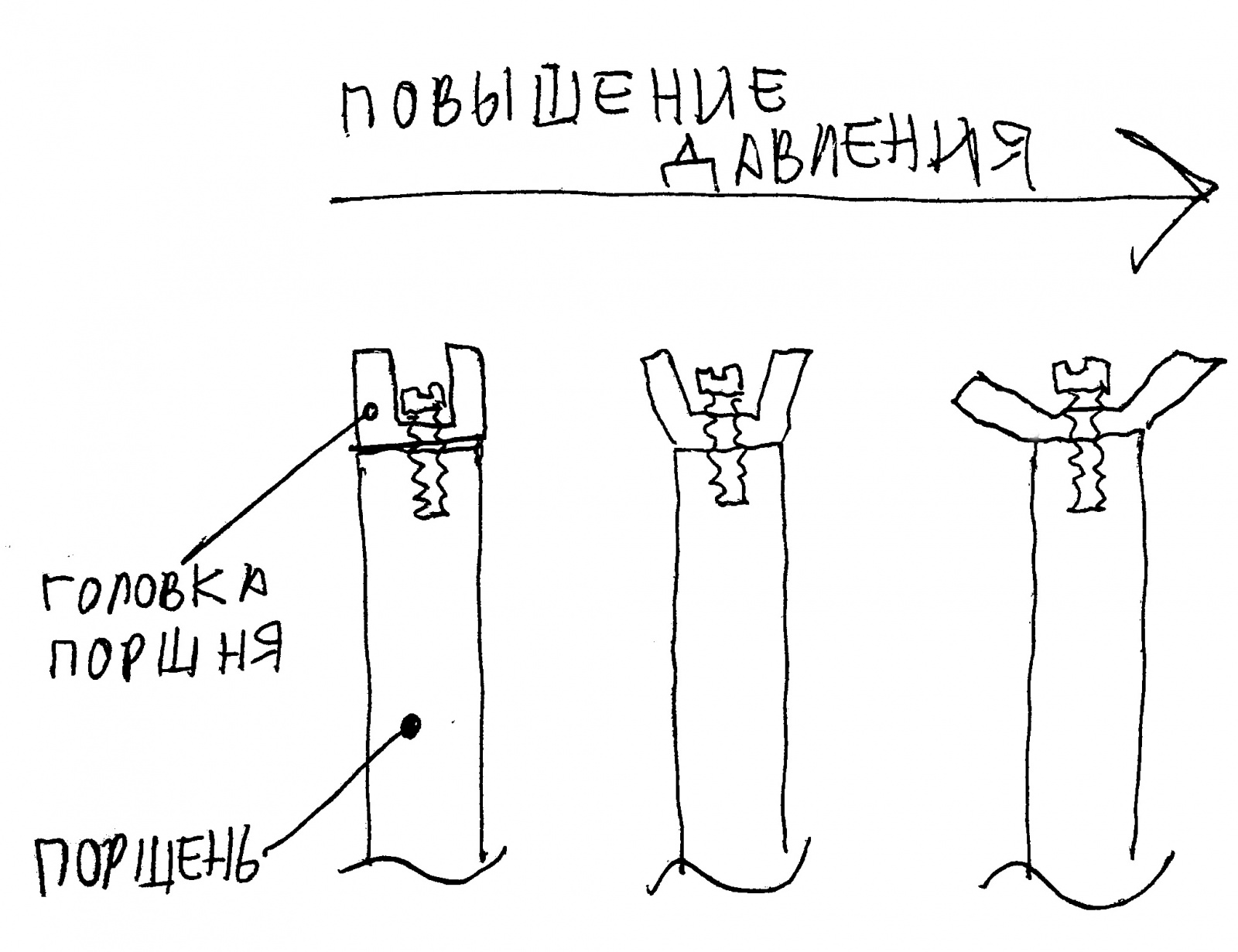 Самодельный носимый рюкзачный компрессор на 600 атмосфер? Вызов принят - 16 Самодельный носимый рюкзачный компрессор на 600 атмосфер? Вызов принят - 16