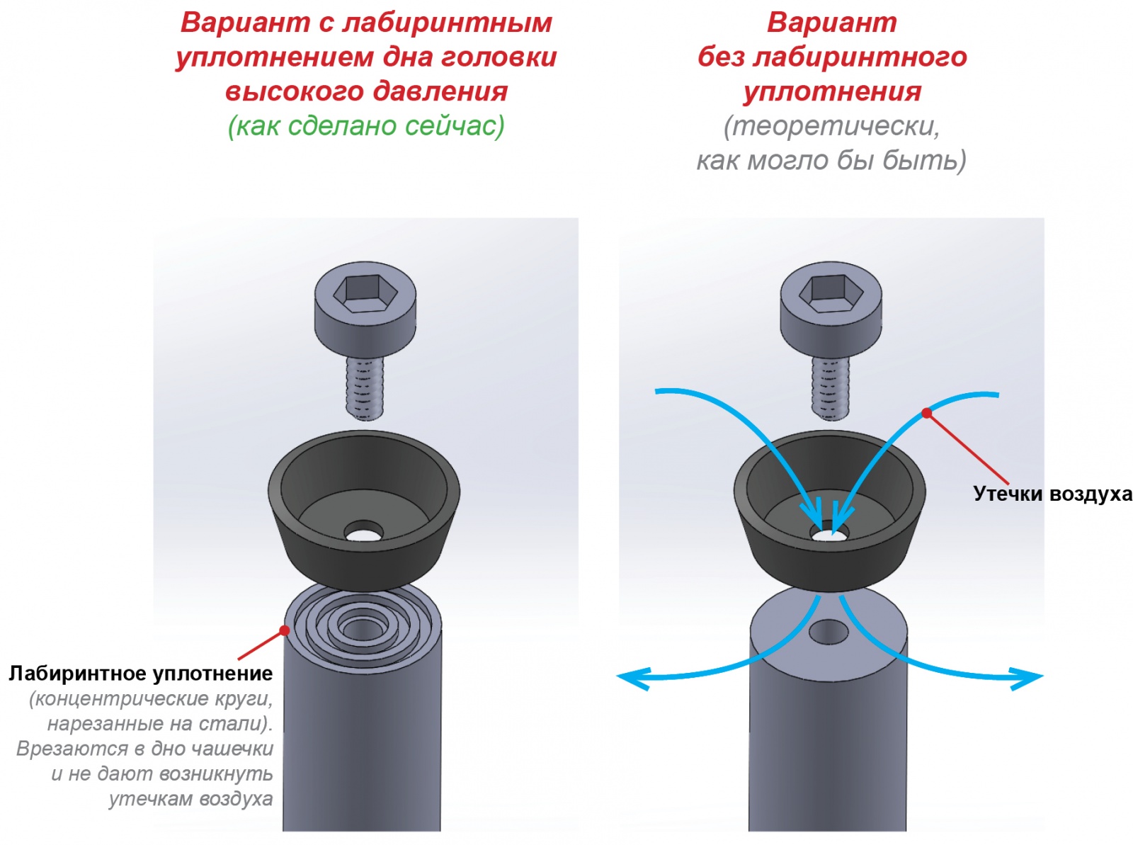 Самодельный носимый рюкзачный компрессор на 600 атмосфер? Вызов принят - 17 Самодельный носимый рюкзачный компрессор на 600 атмосфер? Вызов принят - 17