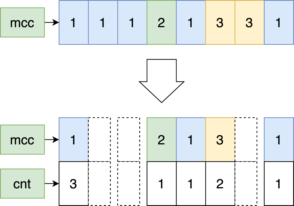 Как мы заняли 1-е место в задаче Matching в соревновании Data Fusion Contest 2022, или как нейронка обогнала бустинг - 11