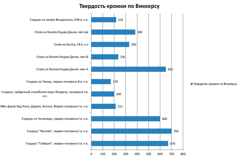 Когти орла. Римские мечи, завоевавшие мир - 16