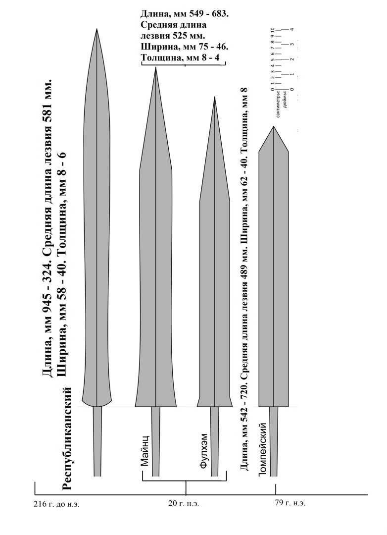 Когти орла. Римские мечи, завоевавшие мир - 3