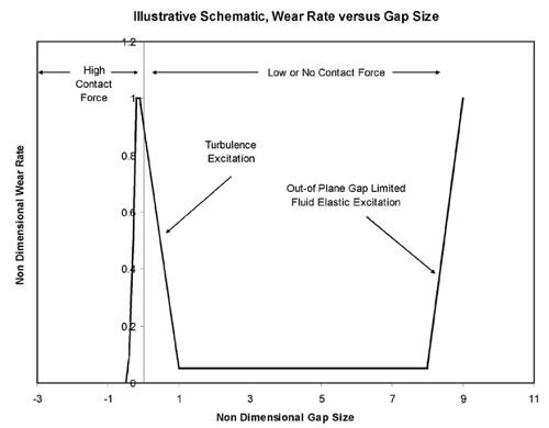 Ошибка в коде, стоившая целой АЭС - 11 Ошибка в коде, стоившая целой АЭС - 11