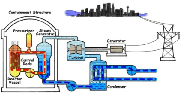 Ошибка в коде, стоившая целой АЭС - 2 Ошибка в коде, стоившая целой АЭС - 2