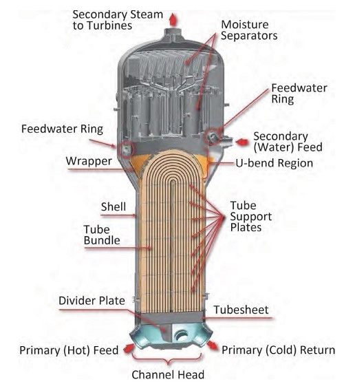 Ошибка в коде, стоившая целой АЭС - 3 Ошибка в коде, стоившая целой АЭС - 3