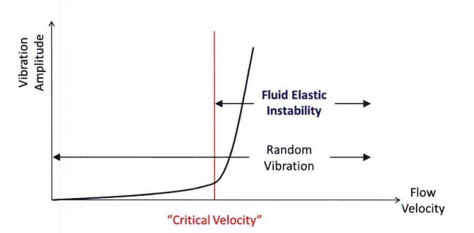 Ошибка в коде, стоившая целой АЭС - 5 Ошибка в коде, стоившая целой АЭС - 5