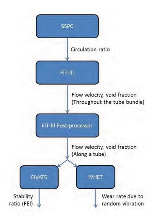 Ошибка в коде, стоившая целой АЭС - 8 Ошибка в коде, стоившая целой АЭС - 8