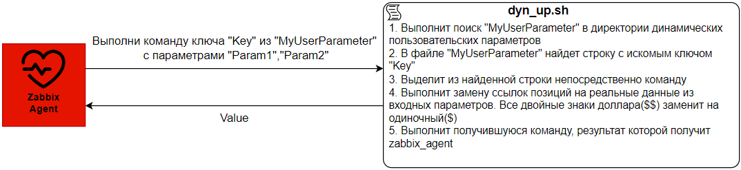Учим zabbix-agent «есть» на ходу и не давиться пользовательскими параметрами (UserParameter) - 2