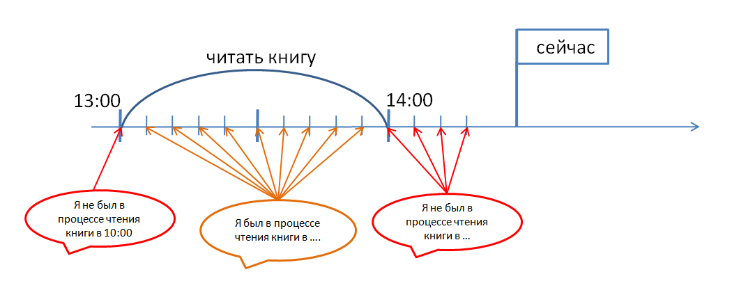 Взлом грамматики английского. Часть 1 - 4