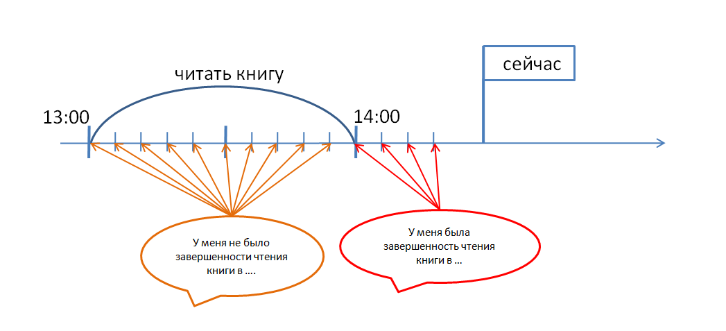 Взлом грамматики английского. Часть 1 - 5