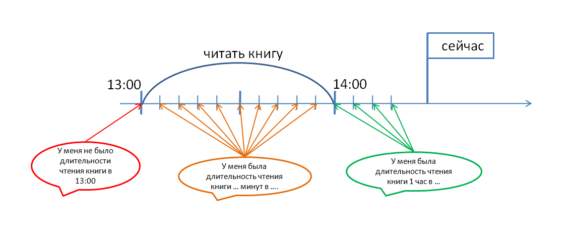 Взлом грамматики английского. Часть 1 - 6