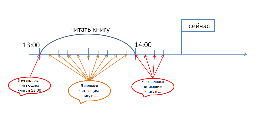 Взлом грамматики английского. Часть 1 - 7