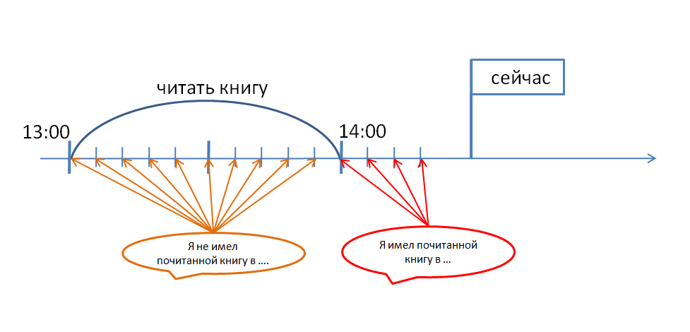 Взлом грамматики английского. Часть 1 - 8