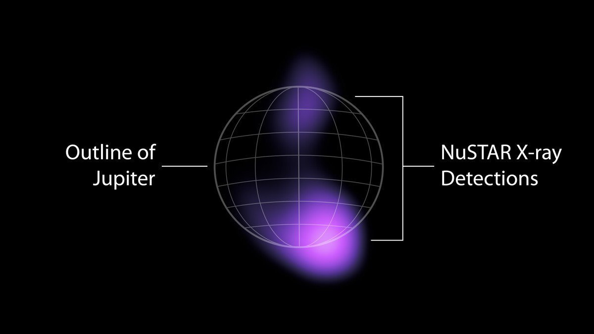 NuSTAR: десять лет на службе у науки - 11