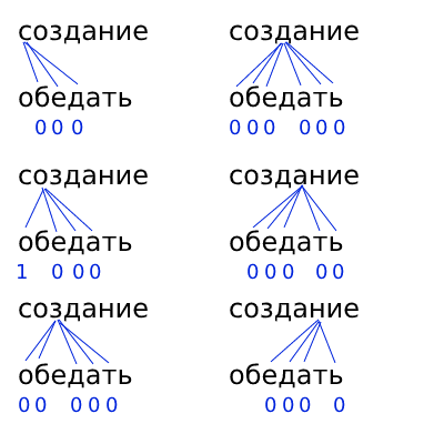 Как работает неточное сравнение строк - 3