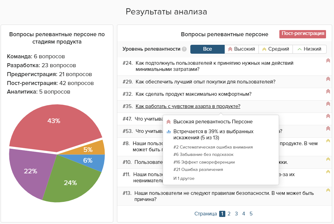 UX Core Persona - Результаты Анализа