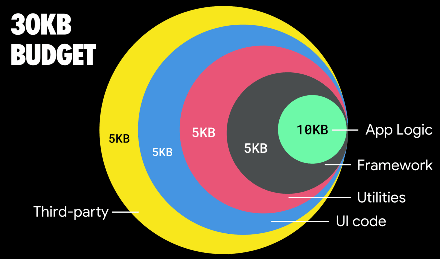 Возрождение простых сайтов. Статика, 0kB JS, ничего лишнего - 3