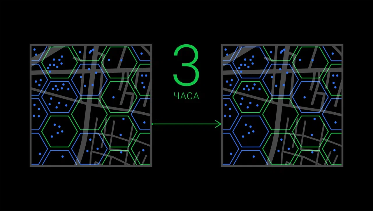 Как мы научились А-B-тестировать алгоритмы с помощью switchback-тестов - 2 Как мы научились А-B-тестировать алгоритмы с помощью switchback-тестов - 2