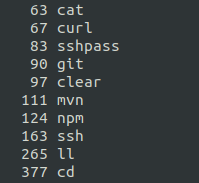 18 отборных однострочных команд Linux - 2