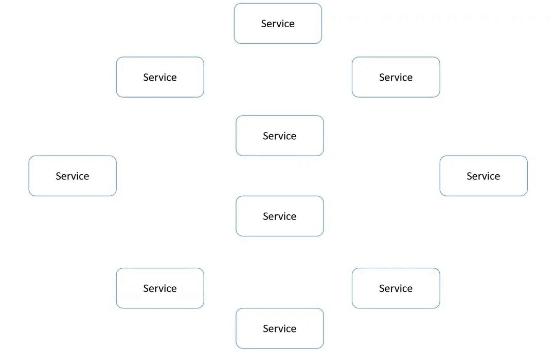 От хаоса к порядку: как легко интегрировать сервисы с помощью Enterprise Service Bus - 2
