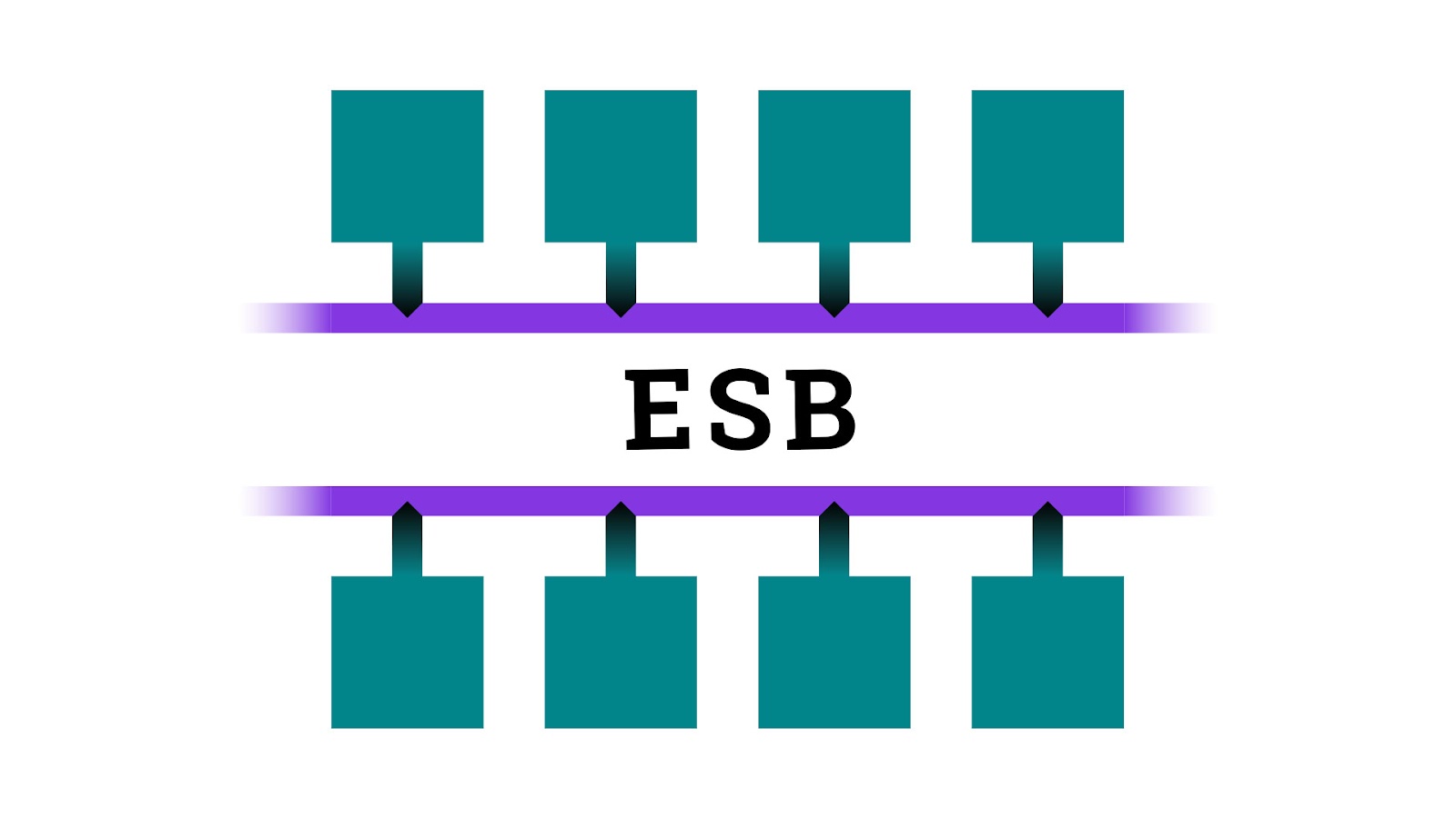 От хаоса к порядку: как легко интегрировать сервисы с помощью Enterprise Service Bus - 1