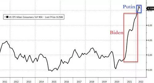 Zerohedge: Biden Gives Bizarre Inflation Speech Full Of Obvious Lies