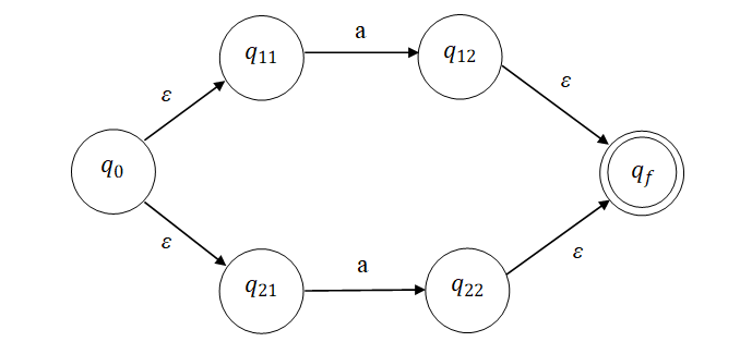 Алгоритм преобразования НКА в эквивалентный ДКА - 3