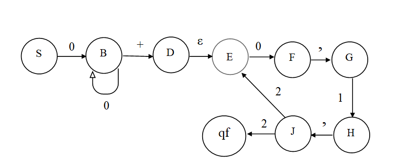 Алгоритм преобразования НКА в эквивалентный ДКА - 30