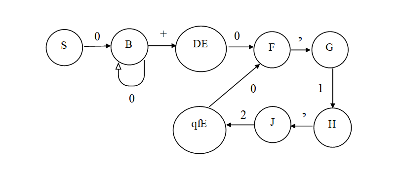 Алгоритм преобразования НКА в эквивалентный ДКА - 31