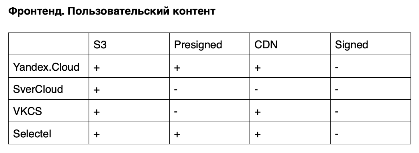 Можно ли в российских облаках реализовать архитектурные схемы, стандартные для западных провайдеров - 14