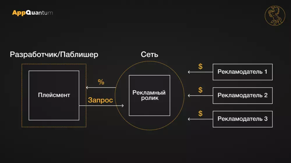 Монетизация игр: какие компании продолжают выплачивать доходы разработчикам в РФ - 4